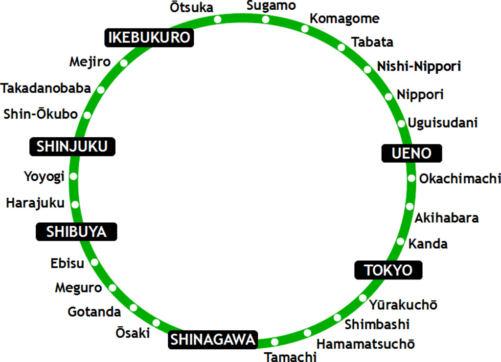 YAMANOTE LINE