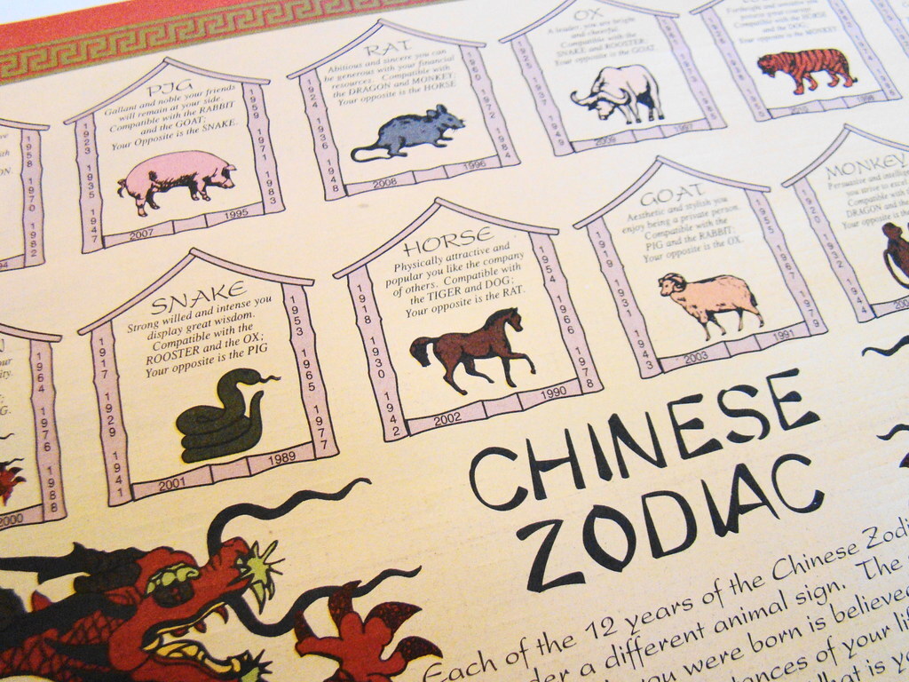 Chinese Zodiac