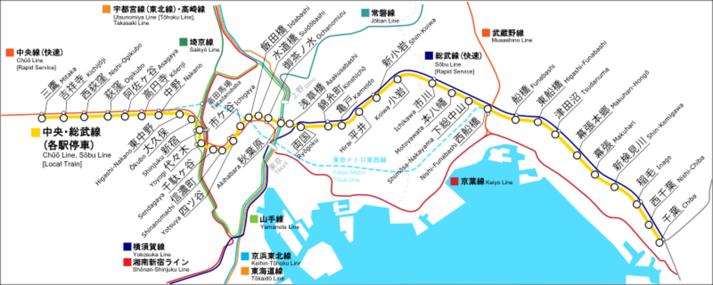 Chuo Sobu Line